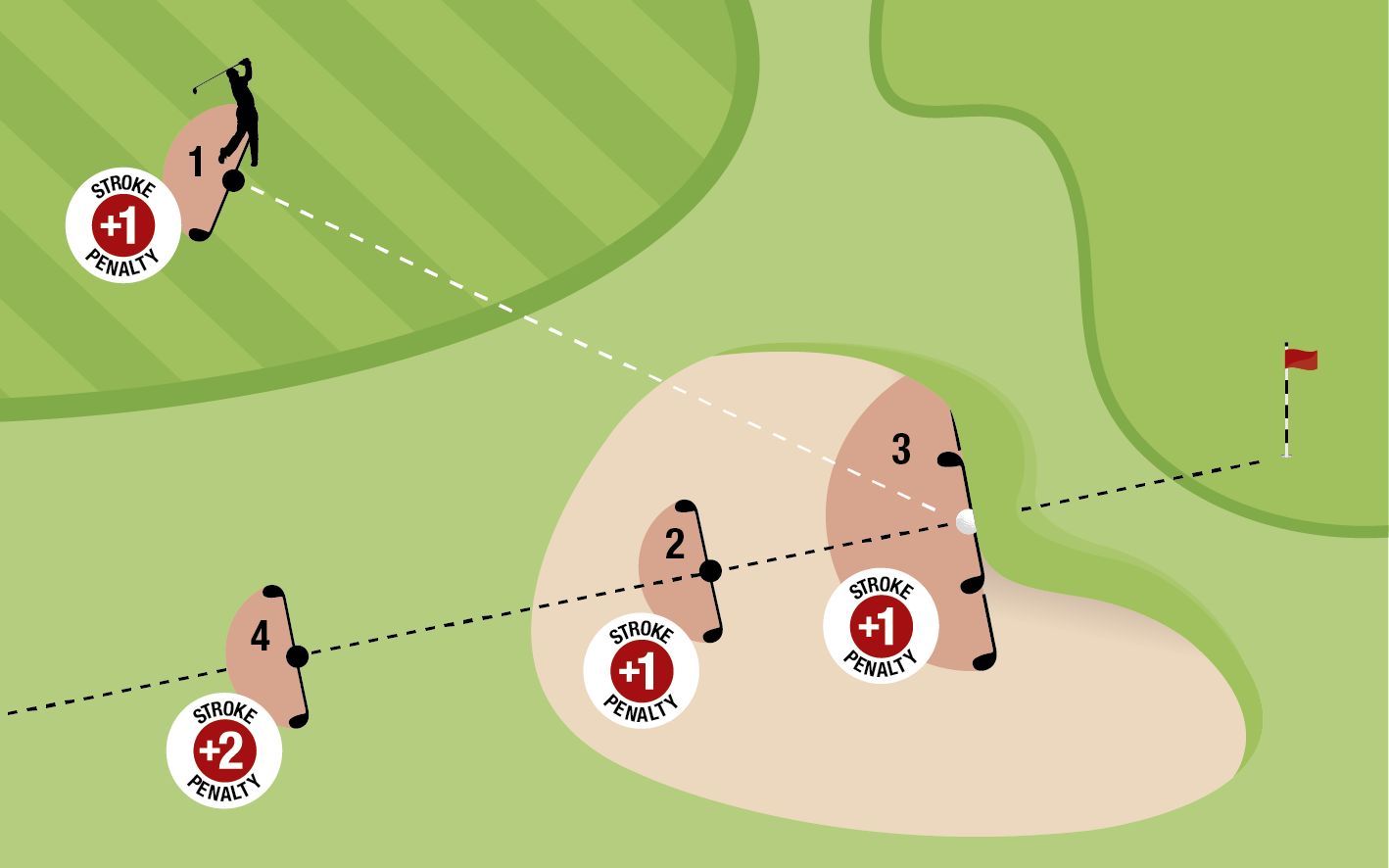 The Rules of Golf: Do water hazards have to contain water?